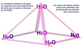 5 Moleculas Agua H2O Piramide Energetica Piramidologia