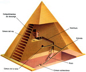 Gran Piramide Giza Keops Egipto Interior Camaras
