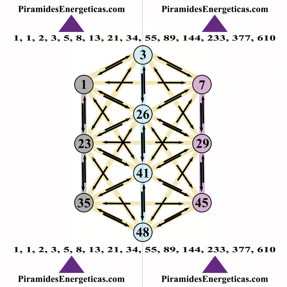 Lona Base Piramides Energeticas Energia Piramidal Numeros