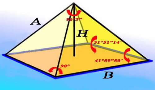 Piramide Energetica Angulos Grados Energia Piramidal Formulas Piramidologia