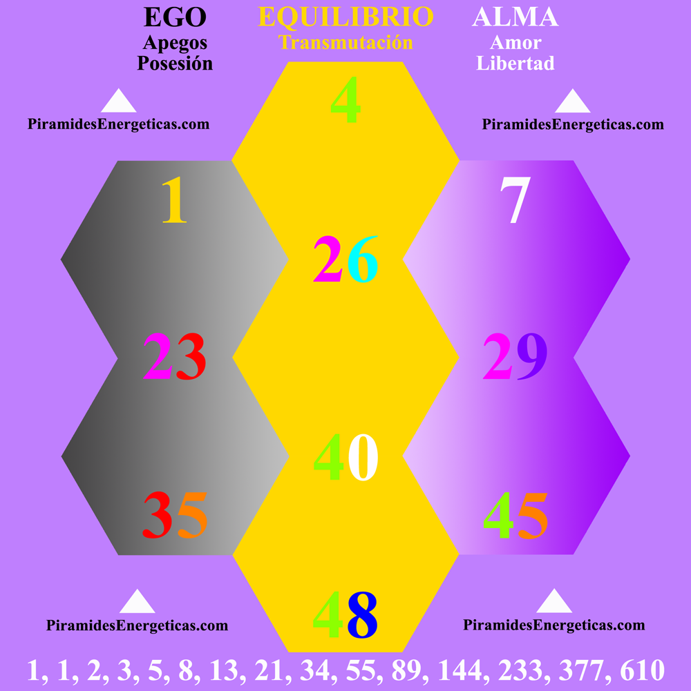 Lona Base Piramides Energeticas Energia Piramidal Numeros