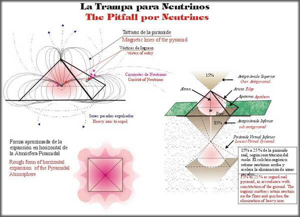 Energia Piramidal Flujo Energetico Piramides Piramidologia