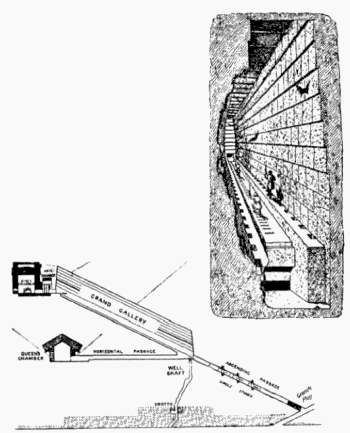 Energia Piramidal Articulos Zecharia Sitchin Pyramid Energy