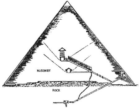 Energia Piramidal Articulos Zecharia Sitchin Pyramid Energy Guerra Dioses Hombres